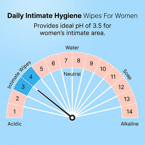 Lingettes intimes équilibrées au pH pour femmes, vente en gros OEM, marque privée, lingettes d'hygiène féminine sans alcool, adaptées aux peaux sensibles - Product Image 3