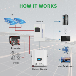 Batterie all'ingrosso 24V LiFePO4 25.6V 100Ah per sistemi solari, batterie agli ioni di litio per riscaldamento domestico - Product Image 6