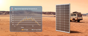 Panel Solar Monocristalino Redondo de 12V 2W LSP-280 - Product Image 2