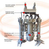 Pompe submersible hydraulique haute pression pour aspiration de sable et de boues, idéale pour le dragage de boues minières sans électricité
