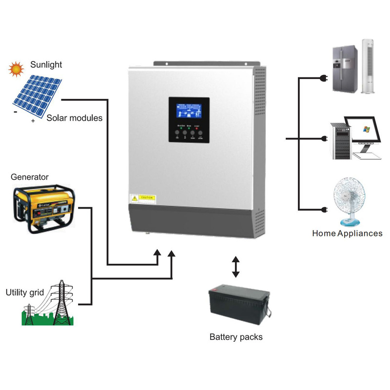 Growatt SPH 6000 up 3KW on