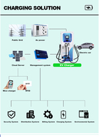 Station de recharge rapide DC Bluesky 60 kW pour véhicules électriques, double connecteur GBT, chargeur commercial intelligent pour VE, OCPP 1.6J, borne au sol