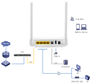 ZIKUN ZC-521X6TH GPON XPON ONU ONT อุปกรณ์รับสัญญาณใยแก้วนำแสง |   4GE+RF CATV, VOIP, เฟิร์มแวร์ภาษาอังกฤษ, WiFi6 AX3000, MESH, OMCI TR069, ตัวเชื่อมต่อไฟเบอร์ออปติก - Product Image 5