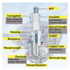 Repuestos de Auto, Bujía de Alto Rendimiento para Toyota Ford Corolla Hilux 90919-01247 90919-01191 - Product Image 4