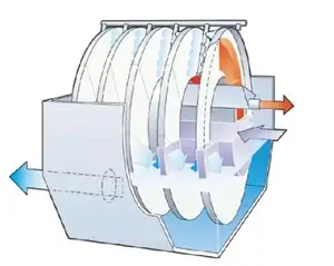 Fiber Material Rotary Disc Filter Rotary Vacuum Drum Filter for Industrial Sludge Treatment