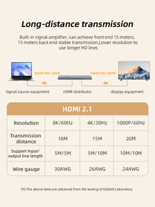 Fjgear FJ-8K108 1x8 <span class=keywords><strong>HDMI</strong></span> <span class=keywords><strong>2</strong></span>.1 <span class=keywords><strong>Splitter</strong></span> Hỗ trợ 8K 60Hz & 4K 120Hz cho bức tường video lớn, biển báo kỹ thuật số và phòng hội nghị - Product Image 6