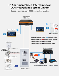 Système d'<span class=keywords><strong>interphone</strong></span> vidéo IP premium à <span class=keywords><strong>2</strong></span> boutons avec écran haute définition de 10 pouces pour propriétés de luxe - Product Image 4