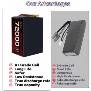 Batteria per Drone <span class=keywords><strong>Sen</strong></span> Hang OEM/ODM, Alta Qualità, 1000mAh-12000mAh, RC FPV UAV, Ioni di Litio <span class=keywords><strong>a</strong></span> Stato Solido, 8S 4S 6S Lipo - Product Image 4