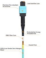 Fiber optik Pigtail FTTH MPO kabel Patch serat optik, jaket GSM LSZH/PVC Mode tunggal SC/APC-SC/APC-LC-FC-ST 3M/5M/10M panjang