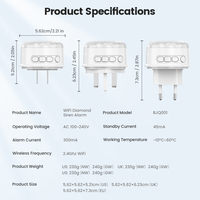 Émetteur-récepteur audio WiFi Smatrul Tuya BJQ-001 Prise EU/US/UK Contrôle via l'application Smart Life Alerte sonore et lumineuse Détecteur de gaz et de fumée