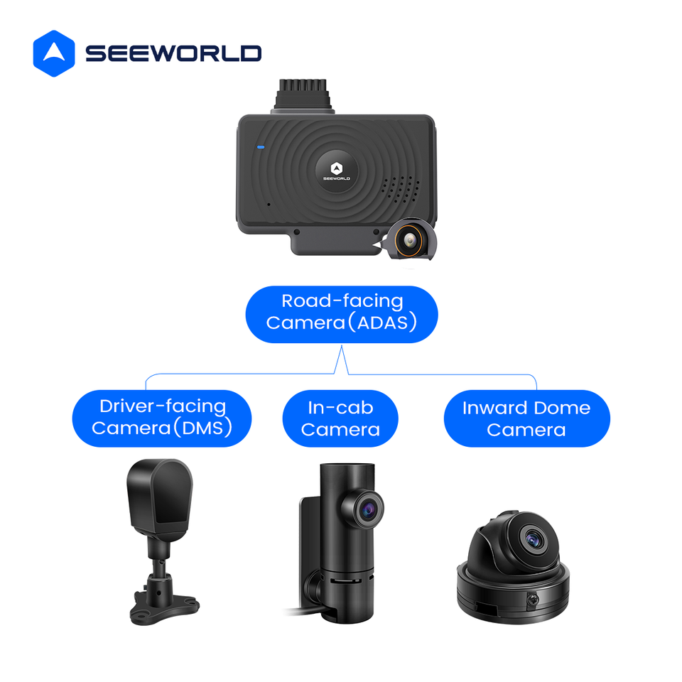 Heavy Duty Truck Dash Camera with 4G GPS Tracker AI Driver Monitoring ...
