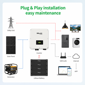 <span class=keywords><strong>Kit</strong></span> <span class=keywords><strong>solaire</strong></span> en gros JinKo Tongwei LonGi 610W 650W 660W 680W 700W 710W – Vente directe usine - Product Image 3
