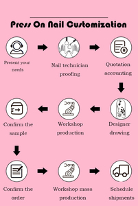 Nouveau Client Conçu Personnalisé Oem 24pcs Naked Pink Glossy Line Nail <span class=keywords><strong>Press</strong></span> <span class=keywords><strong>On</strong></span> Nail En Gros - Product Image 6