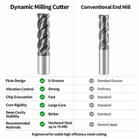 70 HRC Vollhartmetall-Dynamikfräser mit 4 Schneiden, U-Nut, langer Schaft, vibrationsdämpfendes CNC-Werkzeug für gehärteten Stahl
