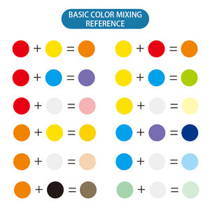Dipingi il tuo Kit di pittura artigianale per progetti artistici di <span class=keywords><strong>unicorno</strong></span> in plastica con Set di giocattoli da disegno Unisex a 6 colori - Product Image 5