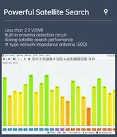 Module GPS-RTK WITMOTION UM982 Positionnement et Orientation Différentiels Relatifs de Haute Précision au Centimètre UM960/980