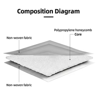 Panneau alvéolaire en polypropylène (PP) haute performance anti-vibration et insonorisant pour bâtiments résidentiels, résistant à la pression
