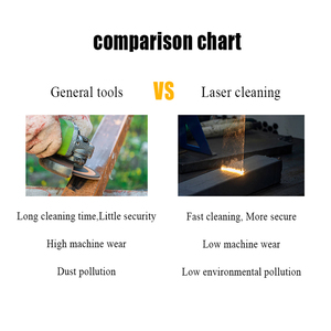 Nhà sản xuất bán hàng trực tiếp Laser máy làm sạch Giao hàng nhanh Laser TẨY RỈ SÉT 100 wát cho kim loại gỗ đá - Product Image 6