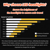 DGLS X20 240W 24000LM Canbus Led Phare H15 Led Phare 360 Led Ampoule H1 H3 H4 H7 H11 H13 9005 9006 880 881