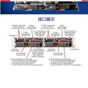 D2000h thinksystem d2000h 16gb 4x16gb fc 5x10t sas rad5 गाइड 3y neiw d2000h भंडारण सर्वर Lenovo - Product Image 3