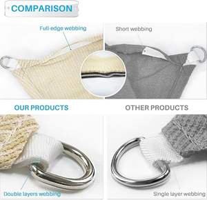 100% Nouveau, HDPE haute densité, 4x5M, 160gsm, rectangulaire, pare-soleil résistant aux UV, imperméable, pour extérieur, patio, jardin, balcon, cour - Product Image 5