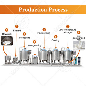 Pasteurizador <span class=keywords><strong>MY</strong></span> Long <span class=keywords><strong>Life</strong></span> de 100l, Planta Procesadora Láctea Pequeña, Línea de Producción de Leche en Venta - Product Image 5
