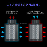 Kit de filtration d'air de ventilateur de conduit silencieux de 4 pouces 212 CFM avec bouton externe 0-100% régulateur de vitesse variable filtre à air combiné en carbone