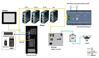 Système de découpe laser CNC Bochu FSCUT6000 EtherCAT avec carte de contrôle BMC2282 pour source laser IPG Raycus Trumpf