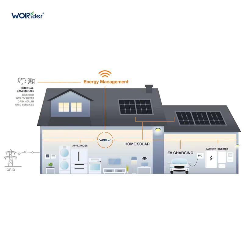 300W Split Grid Solar Power System Wall-Mounted Home Solar Energy System for Residential Use High-Efficiency Solar Power · image 3