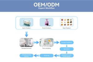 Protéine de lactosérum <span class=keywords><strong>pour</strong></span> adultes à l'exportation, saveur vanille, 10-19 g de protéines, exercice et remise en forme, croissance musculaire - Product Image 6