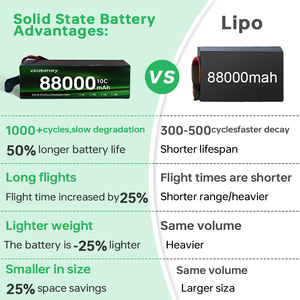 แบตเตอรี่โดรนเกษตร 80000mah 88000mAh 6S 14S 22S 24S 28S 300wh/kg ความหนาแน่นพลังงานสูง ระยะบินไกล อุปกรณ์เสริม 88000 - Product Image 4