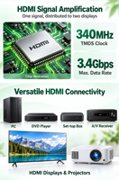 4K 1x2 Splitter 1 in 2 Out Penguat Sinyal Distributor Video untuk Multimedia Pengajaran DVD Set Top Box TV & Proyektor