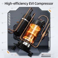 Gree VRF Air Conditioner: Energy-Efficient Cooling Heating