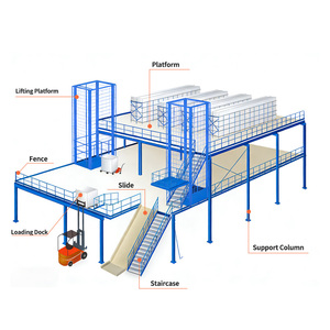Platzsparende Kaltgewalzte Stahl-Zwischenebene für Lager, Einfache Montage, Abnehmbares Hochdichtes Lagerregal, 300kg/qm Tragfähigkeit - Product Image 3