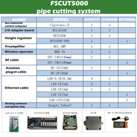 Système de contrôle laser HXLASER 2D 3D pour la découpe de tuyaux, compatible avec les contrôleurs Boci Fscut1000 2000 3000 5000, système de contrôle de découpe laser pour BOCHU