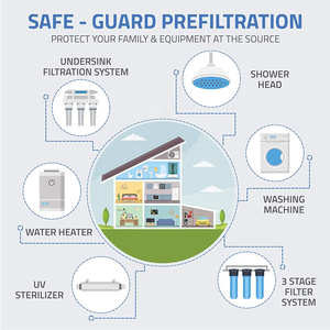 Filter Air Sedimen - Sistem Filtrasi Air Seluruh Rumah yang Dapat Digunakan Kembali - Prefilter Spindown 50 Mikron (3/4 inci Male NPT + 1/2 inci Female) - Product Image 6