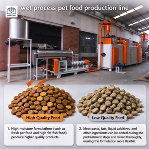 Machine industrielle <span class=keywords><strong>de</strong></span> fabrication d'aliments pour animaux <span class=keywords><strong>de</strong></span> compagnie 1-2t/h, ligne <span class=keywords><strong>de</strong></span> production d'aliments secs pour chiens, machine à granulés humides pour chiens - Product Image 3
