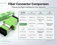 Splitter Fiber Optik PLC GPON FTTH Berkualitas Tinggi 1/4 1/8 1/16 1/32 Core SC/APC Pigtail Single Mode Garansi 1 Tahun 50/60Hz