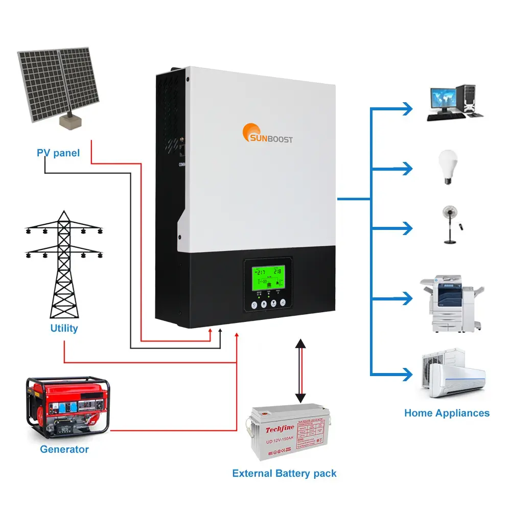 Sunboost Inverter tenaga surya hibrida, 1,5 kW 3KW MPPT 3000W 12 V 12 Volt tali Inverter gelombang sinus murni untuk sistem Off-Grid