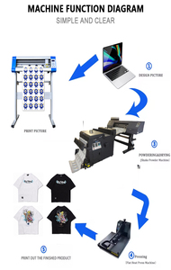Yinghe DTF เครื่องพิมพ์เสื้อยืดหัว Epson อัตโนมัติเต็มรูปแบบ I3200เครื่องพิมพ์ม้วนเพื่อม้วนสีเดียว60ซม. ใหม่รับประกัน1ปี - Product Image 2
