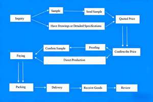 GX16 2-10-poliger Luftfahrtstecker, männlich/weiblich, Frontmontage, Metallbuchse, Lötanschluss, elektronischer Kabelbaum - Product Image 5