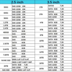ฮาร์ดดิสก์ประสิทธิภาพสูง 872491-B21 ขนาด 3.5 นิ้ว ความจุ 4TB 6G 7.2K 3.5" SATA พร้อม Smart Carrier HDD สำหรับ G8-G10 - Product Image 6