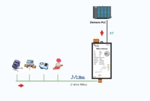 Sunfull MBus_WaterMeter(CJ188)  MBus_EnergyMeter(CJ188) MBus_EnergyMeter_EN(EN1434) DLT645-1997/2007 ไปยัง Siemens S7 <span class=keywords><strong>OPC</strong></span> <span class=keywords><strong>UA</strong></span> - Product Image 2