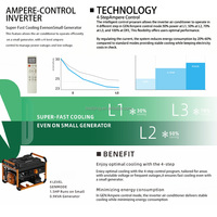 AC Split 24000 BTU Panas/Dingin-Refrigeran R410A-Penggunaan Rumah Tangga-Model Baru dengan Kontrol WiFi-untuk Daerah Dingin