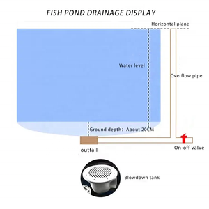 Estanque de Floculación Biológica <span class=keywords><strong>para</strong></span> Piscicultura, <span class=keywords><strong>para</strong></span> Cría de Camarones y Tilapia, Acuicultura - Product Image 4