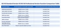 KEYDIY KD-X6 Version Standard prend en charge la programmation IMMO, la fonction télécommande/puce, la correspondance intelligente, le test de fréquence