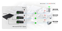 Inyector PoE de 2 Puertos 10/100/1000 Mbps, 12V/24V/48V, Inyectores PoE++ Industriales de 90W para Redes de Alimentación CC