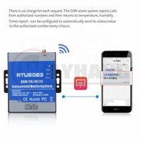 WAYHANG RTU-5023, Dispositivo de Monitoreo Remoto con Alarma por SMS, Tarjeta SIM GSM de 3V, Cuatrib banda 850-1900MHz, Alerta de Temperatura (-40°C a 80°C) y Humedad, Temporizador