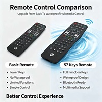 Télécommande sans fil étanche personnalisée OEM ODM à 57 touches avec coque ABS pour systèmes audio et d'éclairage domestiques – Usine source JCXK