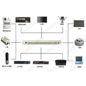 NEM-300 ตู้ควบคุมสภาพแวดล้อมภายนอกอาคาร 48 VDC H.264 2Mbps สำหรับสถานีฐานโทรคมนาคม - Product Image 1